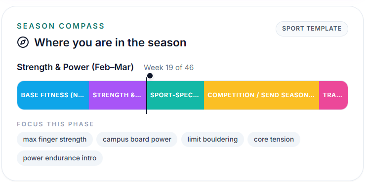 Sport99 session compass